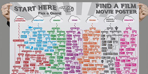 Geschenkidee: Find a Movie Poster